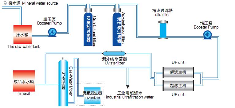 超滤流程图.png