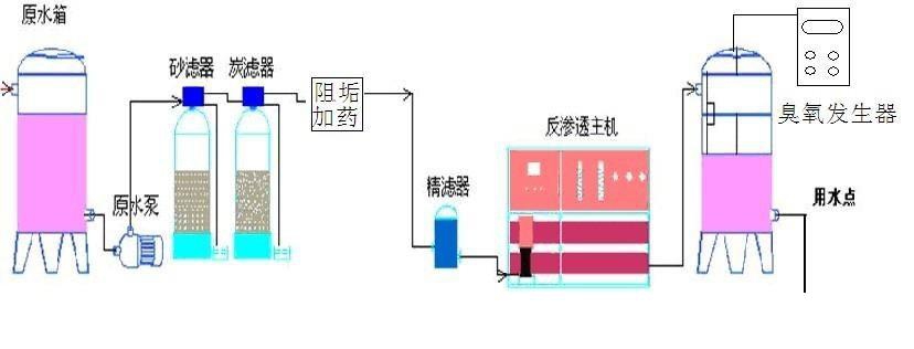 工艺流程图.jpg